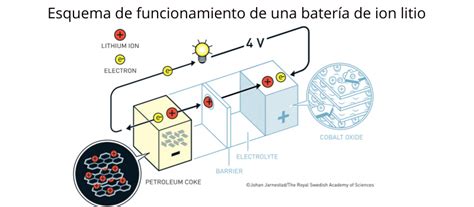 Infografía o esquema mostrando el funcionamiento de la Barrera Stop Fugas de Dodot