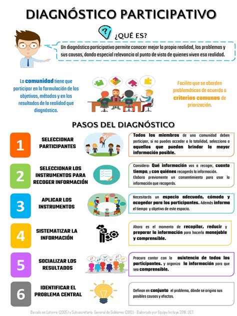 Infografía: pasos del diagnóstico de infertilidad