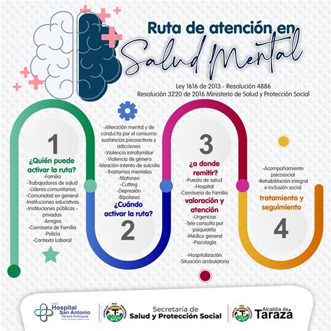 diagrama que muestra la ruta de atención de salud mental para niños y adolescentes, destacando el papel del pediatra