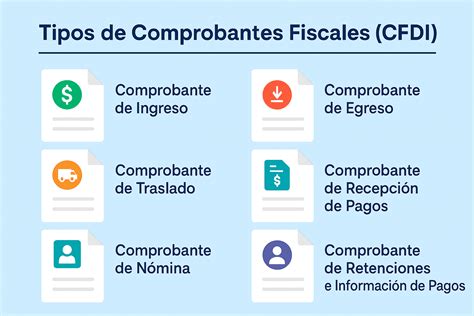 infografía sobre tipos de ayudas fiscales para la compra de vehículos por personas con discapacidad