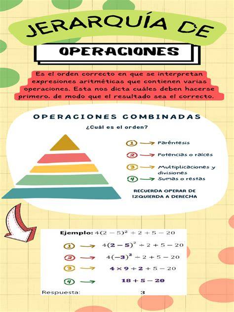 Esquema visual de cómo se aplican las operaciones de suma y resta en problemas