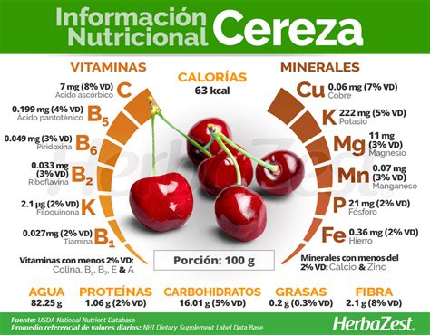 Tabla nutricional de las cerezas