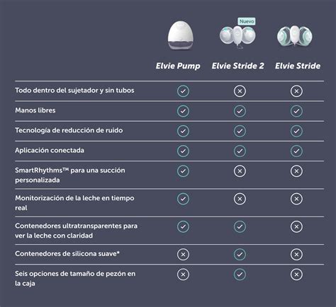 Comparación visual entre Elvie Pump y Elvie Stride