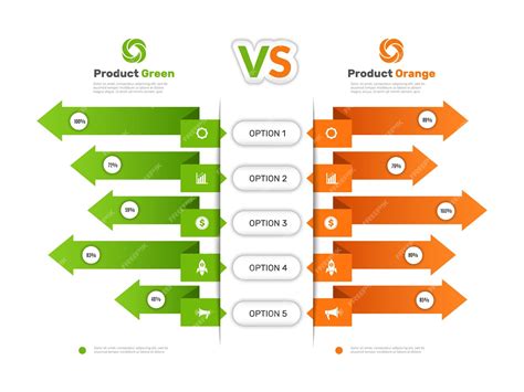 Infografía comparativa de productos MyProtein
