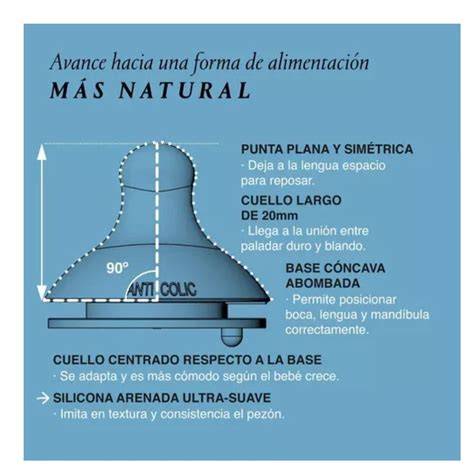 Esquema de tetina fisiológica de caucho con sus partes clave