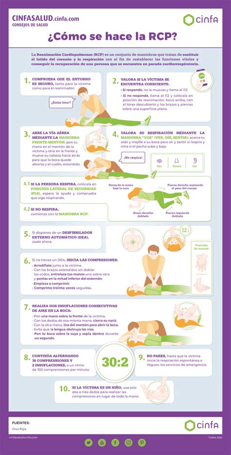 Infografía o esquema sobre cómo realizar la RCP en bebés y niños.