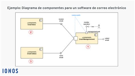 diagrama de capas y componentes de un neumático de avión