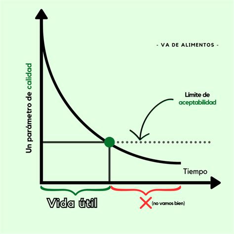 gráfico de la vida útil de un neumático de avión en aterrizajes