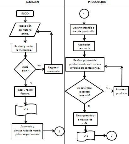 Diagrama de flujo mostrando el proceso de DevEx