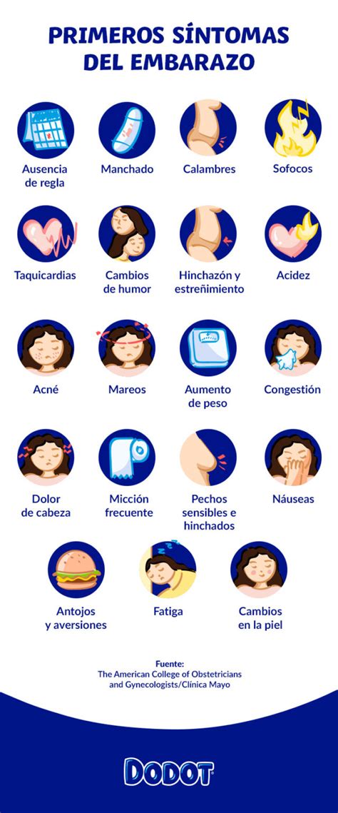 Infografía: Síntomas comunes del primer trimestre de embarazo
