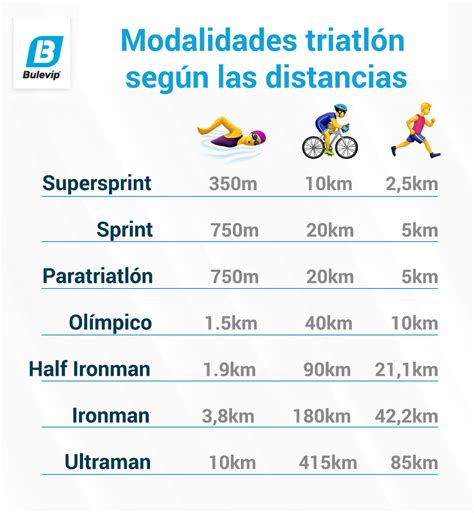 Infografía detallando las diferentes modalidades y distancias de la Cuna de la Legión
