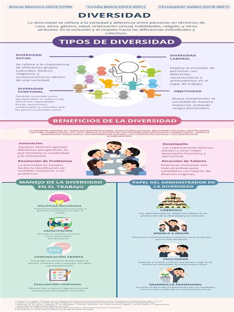 Infografía sobre la diversidad de géneros musicales explorados por Secreto «El Famoso Biberón»