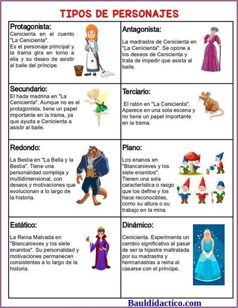 Esquema de las relaciones de los personajes en una película coral de los Dardenne