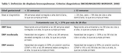 Tabla de clasificación de la Displasia Broncopulmonar según la necesidad de oxígeno y edad gestacional