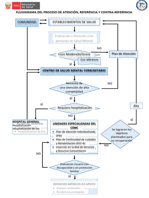 Infografía del flujo de atención en un cardiocentro pediátrico, desde el diagnóstico prenatal hasta la rehabilitación