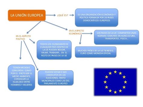 Esquema de la Unión Aduanera de la UE y sus relaciones con terceros países