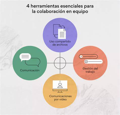 Infografía: Beneficios de la colaboración entre sociedades científicas