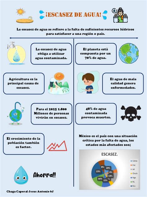 infografía sobre la distribución mundial de la escasez de agua y las fuentes de contaminación
