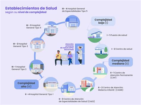esquema de la herramienta WASH FIT y su aplicación en establecimientos de salud