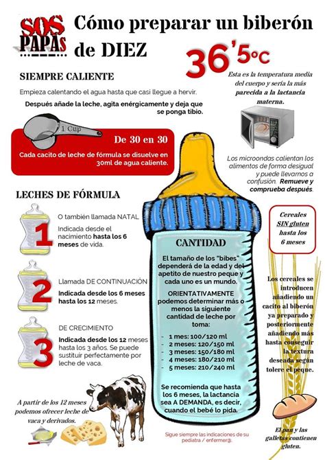 infografía de cómo hacer un biberón casero con botella de refresco y tetina