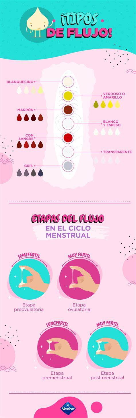 Infografía comparativa de flujo de leche entre el pecho materno y diferentes tipos de biberones