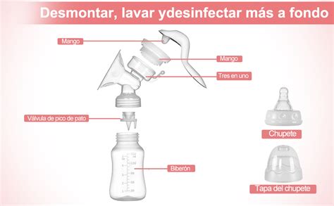 Esquema comparativo de un extractor de leche manual y eléctrico