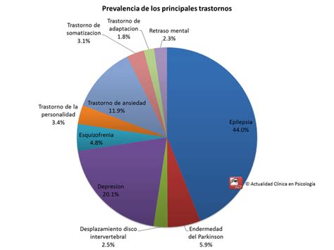 Infografía sobre la prevalencia de trastornos mentales perinatales en mujeres
