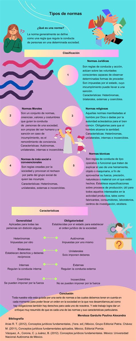 Infografía comparando las características de diferentes tipos de moisés.