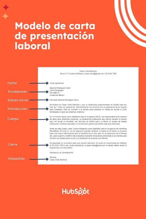Infografía mostrando la estructura ideal de una carta de presentación