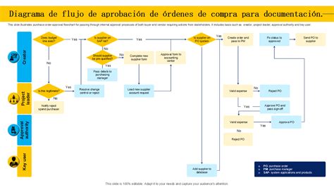 Esquema de flujo de aprobación de permisos laborales