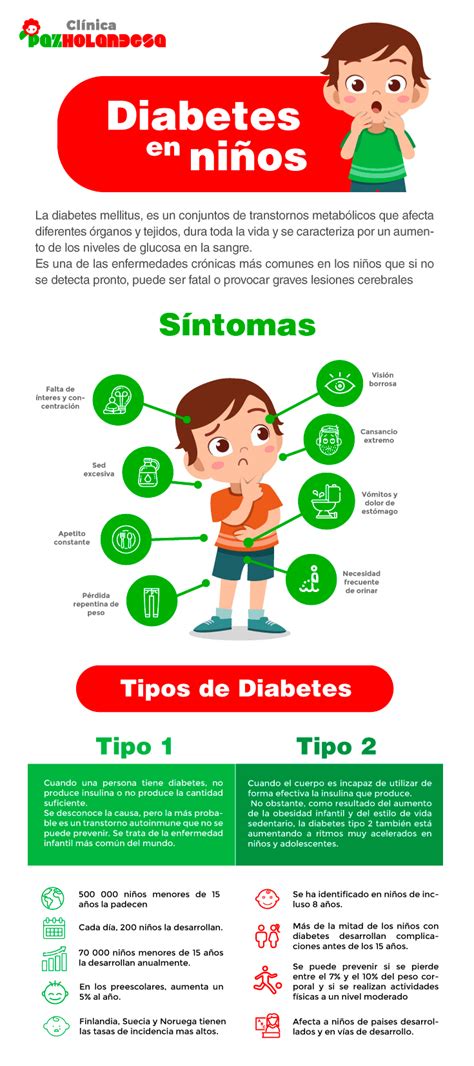 Infografía sobre los síntomas de la diabetes infantil