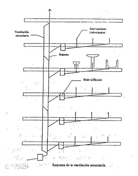 Esquema de la válvula de ventilación de una tetina de chupete BIBS