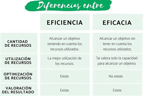 Gráfico comparativo de la eficacia de diferentes tocolíticos en el retraso del parto (48h y 7 días)