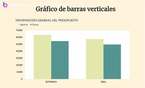 Gráfico de barras mostrando las horas de visionado de La Casa de Papel frente a otras series populares