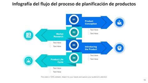 infografía con el proceso de preparación de papillas industriales (cuchara y biberón)