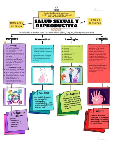 Esquema de los objetivos principales de la Ley 2/2010 sobre salud sexual y reproductiva e IVE