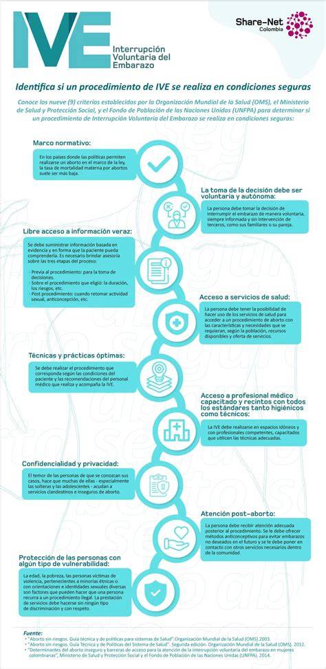 Ilustración de las principales modificaciones en el acceso a la IVE introducidas por la LO 1/2023