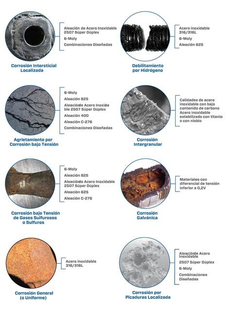 Esquema de materiales resistentes a la corrosión para válvulas y equipos de fertilización