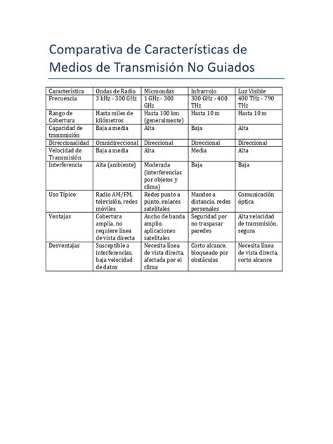 Tabla comparativa de medios de transporte para embarazadas