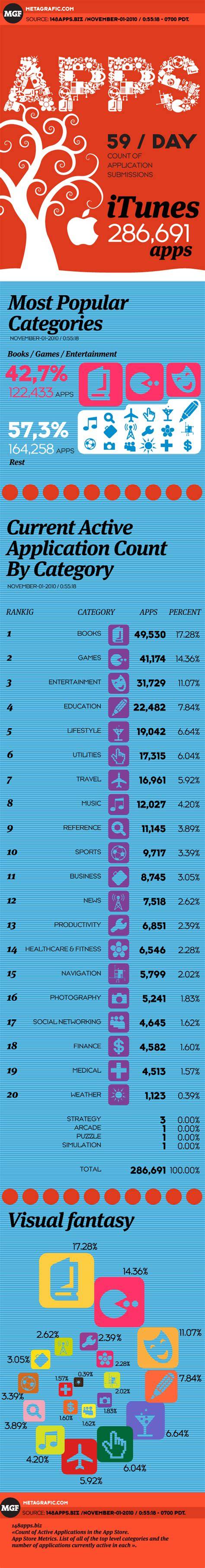 Infografía que muestra las categorías más populares del manga hentai: body swap, incesto, fantasía y romance escolar