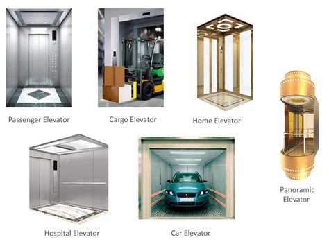 Diagrama de diferentes tipos de elevadores de WC