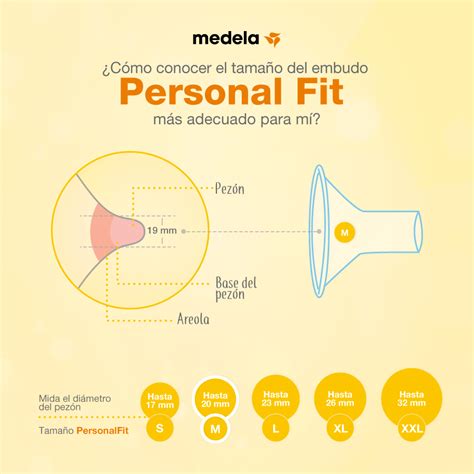 Guía visual para el ajuste correcto del embudo de Medela Hands-free