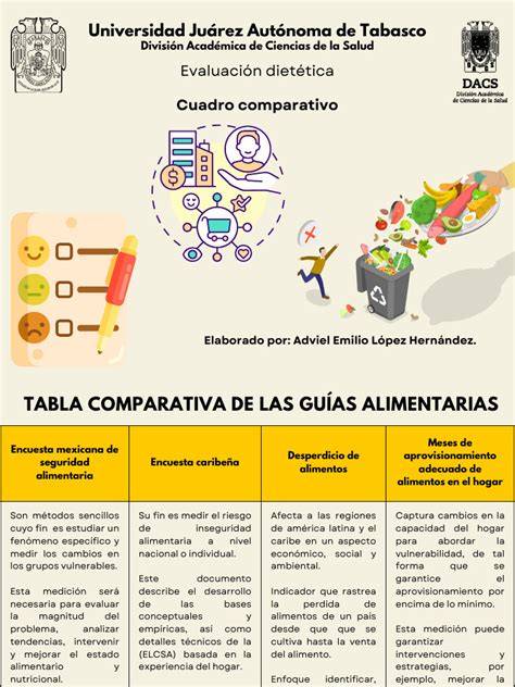 Tabla comparativa de alimentos desencadenantes de EoE