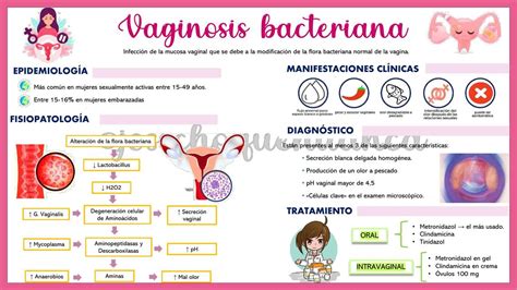 Infografía sobre la acción de Fluomizin en la vaginosis bacteriana