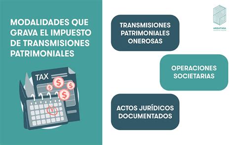 Esquema visual que muestra los tres supuestos que grava el ITP: Transmisiones Patrimoniales Onerosas, Actos Jurídicos Documentados y Operaciones Societarias.