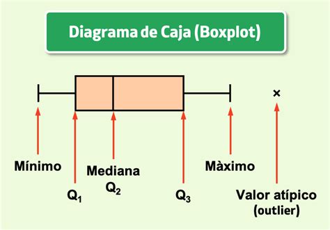 Diagrama de cajas de colisión para el fantasma en A-Frame