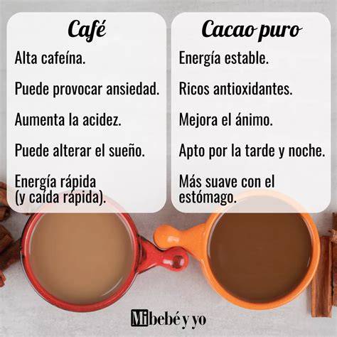 Infografía: Diferencias entre cacao puro y chocolate comercial