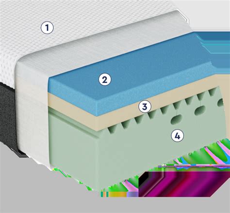 Esquema de la tecnología Airgocell en un colchón para bebés