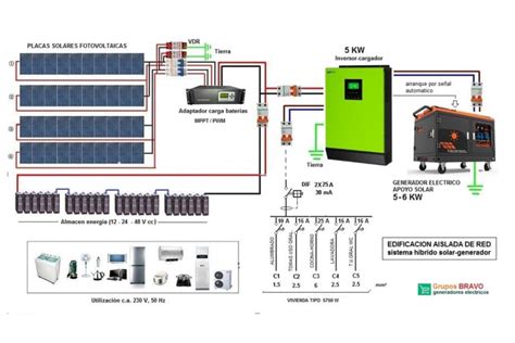 Diagrama de conexión de un generador a la entrada AC-In de un inversor solar en un sistema aislado.