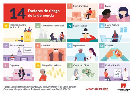 Infografía comparativa de los factores de riesgo de la demencia y el envejecimiento normal.